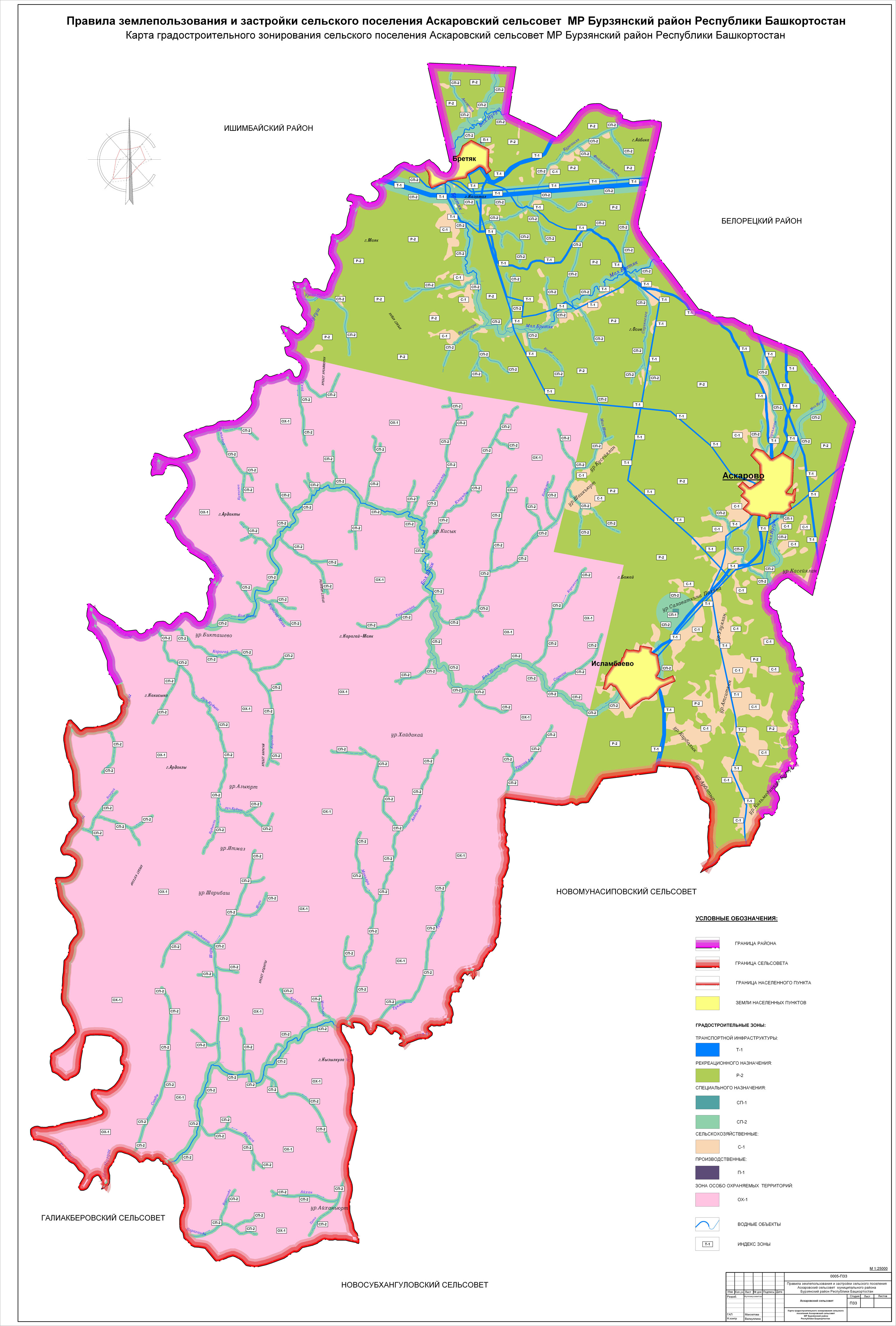 Градостроительное зонирование,ПЗЗ | АСП Аскаровский сельсовет МР Бурзянский  район Республики Башкортостан